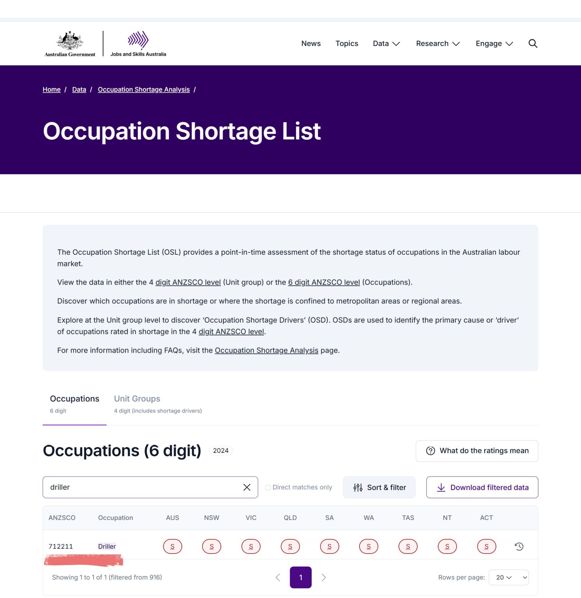 Drillers shortage Australia